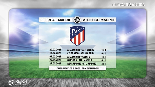 Nhận định, soi kèo Real Madrid vs Atletico Madrid, La Liga vòng 23 (00h30, 26/2) - Ảnh 5.