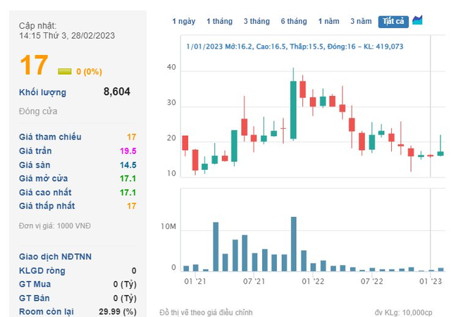 Petrolimex đấu giá công khai 40% cổ phần của PGBank với giá cao hơn 25% thị giá - Ảnh 1.